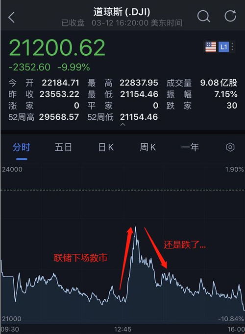 特朗普筹集页面崩盘,一夜之间狂揽3480万！网友热议其背后原因