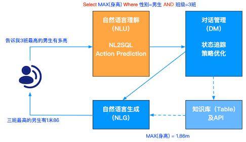 从表到里的大模型，全面解析：网络信息的快速筛选方式

深度解析大模型在网站中的应用，从表篇扫过，再到里网深入探索