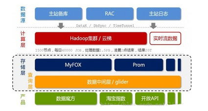 海量数据：网络探析，4成青少年在寻求帮助后才就诊