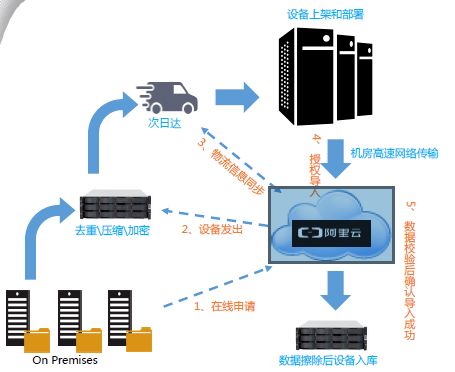 海量数据：网络探析，4成青少年在寻求帮助后才就诊