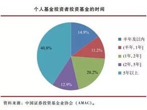 市场动荡下，五月份公募基金表现如何？近半数基民开始赚钱，但仍有近30%的基金遭遇重大亏损！