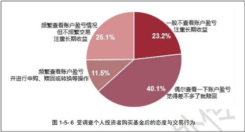 市场动荡下，五月份公募基金表现如何？近半数基民开始赚钱，但仍有近30%的基金遭遇重大亏损！