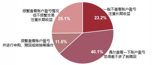 市场动荡下，五月份公募基金表现如何？近半数基民开始赚钱，但仍有近30%的基金遭遇重大亏损！