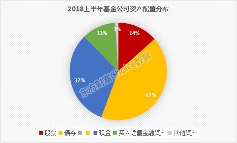 市场动荡下，五月份公募基金表现如何？近半数基民开始赚钱，但仍有近30%的基金遭遇重大亏损！