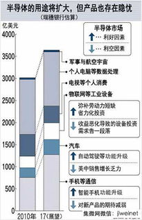 半导体板块：热潮继续升温 商业航天概念引领市场涨幅