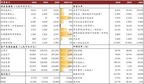 2023年互联网存力大考：仅占总用户2.9%的存量被有效管理和使用