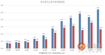 科大讯飞在全国首店盛大开业，副总裁战文宇表示：科技驱动消费增长

科大讯飞全国第一线下实体店开幕，副总裁战文宇：创新引领消费潮流