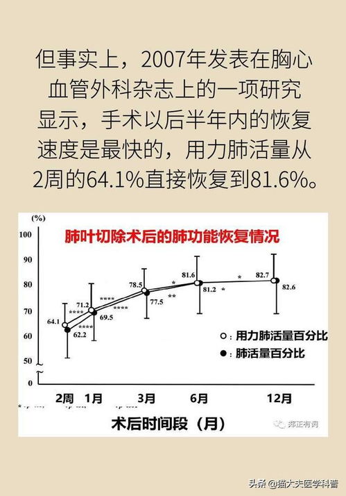 切掉肺叶后，肺功能的严重程度与恢复方式的影响分析