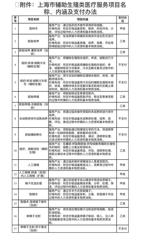 上海辅助生殖政策变动影响：门诊咨询量增加，对于年龄超过45岁的女性应谨慎考虑

（根据输入的内容进行调整，保留原句核心意思）