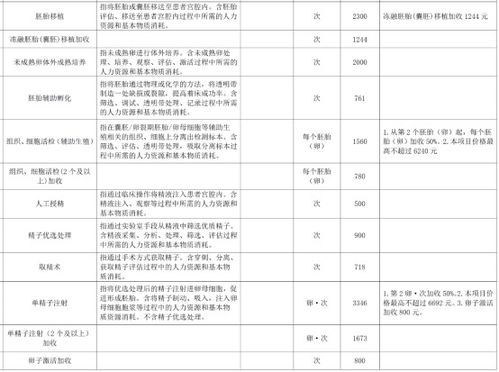 上海辅助生殖政策变动影响：门诊咨询量增加，对于年龄超过45岁的女性应谨慎考虑

（根据输入的进行调整，保留原句核心意思）