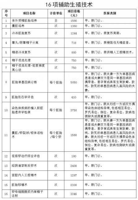 上海辅助生殖政策变动影响：门诊咨询量增加，对于年龄超过45岁的女性应谨慎考虑

（根据输入的进行调整，保留原句核心意思）