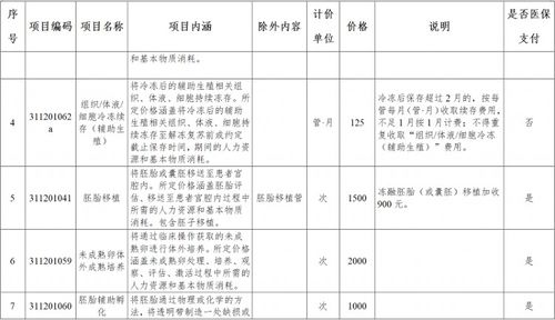 上海辅助生殖政策变动影响：门诊咨询量增加，对于年龄超过45岁的女性应谨慎考虑

（根据输入的进行调整，保留原句核心意思）