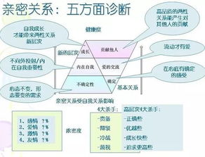 梦见卖莲藕的启示与冥想技巧：你的心理需求和应对策略