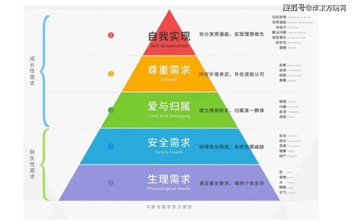 梦见卖莲藕的启示与冥想技巧：你的心理需求和应对策略