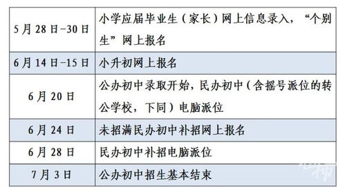 杭州市民办与民转公小学正式宣布：继续实行摇号制度，幼升小家长加油准备!