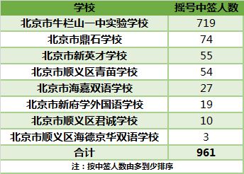 杭州市民办与民转公小学正式宣布：继续实行摇号制度，幼升小家长加油准备!