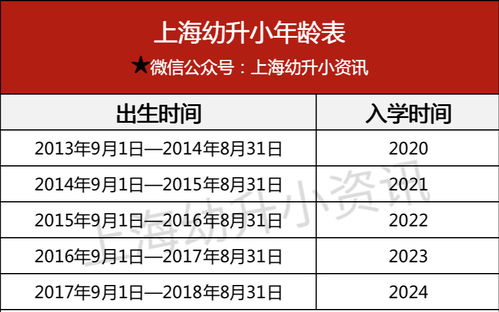 杭州市民办与民转公小学正式宣布：继续实行摇号制度，幼升小家长加油准备!