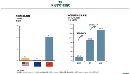 网约车行业现状分析：平台、司机、乘客的困境与挑战