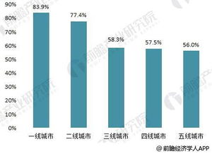 网约车行业现状分析：平台、司机、乘客的困境与挑战