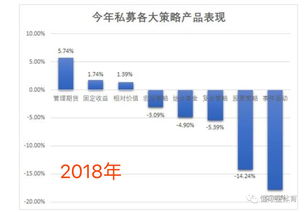 老牌私募发话遭质疑：被举报投诉至注销的江湖大仇真相揭示