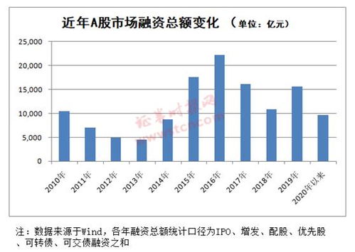 唐兴科技IPO：九成股份由三人掌控，引战融资仅为4500万

这是优化后的标题。