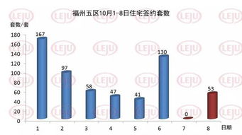 广州楼市重启限购政策，购房者需关注一手房转二手房流程变化