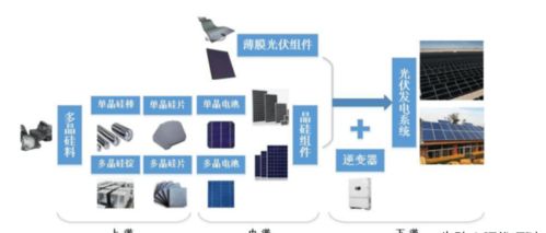 5月光伏产业链价格调整：仍未停止，何时有望筑底?