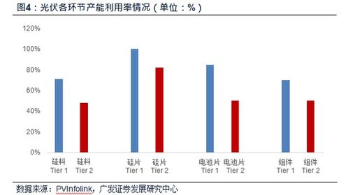 5月光伏产业链价格调整：仍未停止，何时有望筑底?