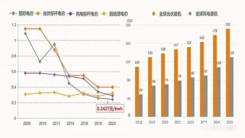 5月光伏产业链价格调整：仍未停止，何时有望筑底?