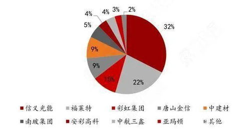 5月光伏产业链价格调整：仍未停止，何时有望筑底?