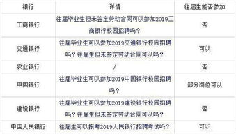 多地中考非应届生复读需扣除分数，招生办呼吁别盲目复读刷分