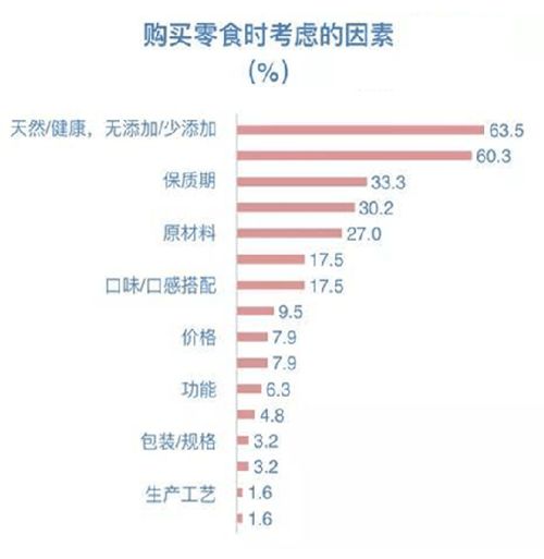 我给孩子买的儿童零食真的符合《儿童零食通用要求》吗？以下五种你应该注意的儿童零食