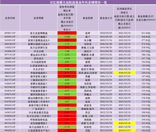 第一季度百亿元基金业绩“回血”，多只北交所主题基金抹去去年涨幅