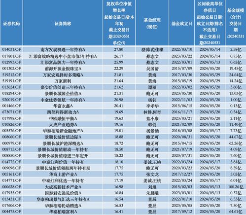 第一季度百亿元基金业绩“回血”，多只北交所主题基金抹去去年涨幅