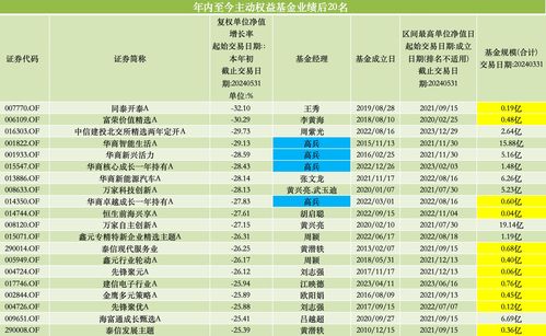 第一季度百亿元基金业绩“回血”，多只北交所主题基金抹去去年涨幅