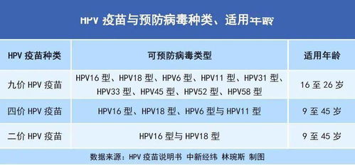 百元购买力回馈，HPV疫苗免费接种即将来临！