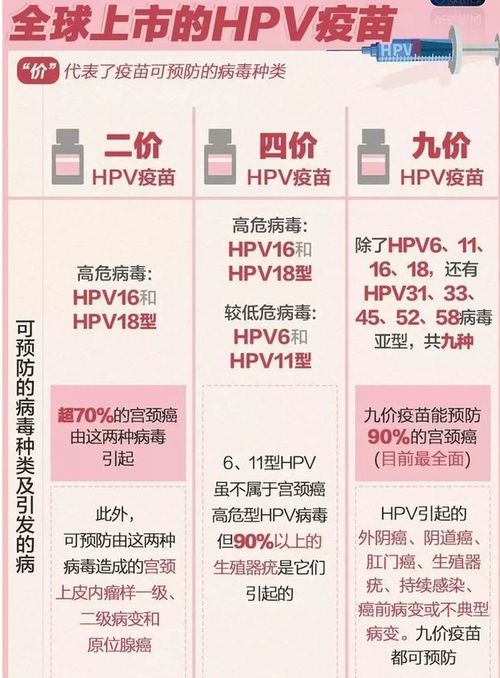 百元购买力回馈，HPV疫苗免费接种即将来临！