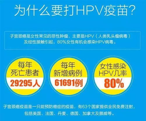 百元购买力回馈，HPV疫苗免费接种即将来临！