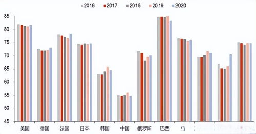 中国潜在经济增长动力受限：超过77%的GDP增长速度与美国差距扩大