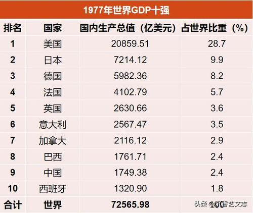 中国潜在经济增长动力受限：超过77%的GDP增长速度与美国差距扩大