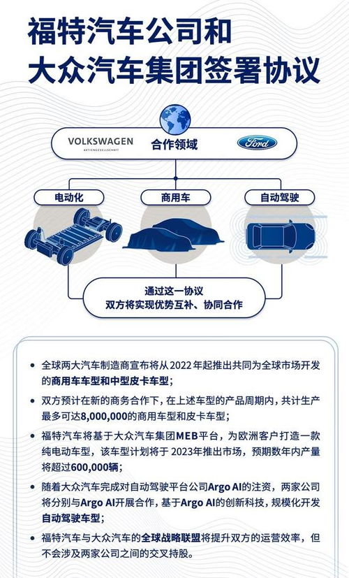 大众汽车集团：以策略和创新引领未来，把握数字化趋势