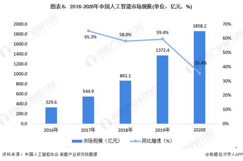 深度剖析：人工智能与智能推荐在电商中的应用及其提升购物体验