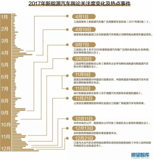 中国经验：告别两轮产能过剩的启示