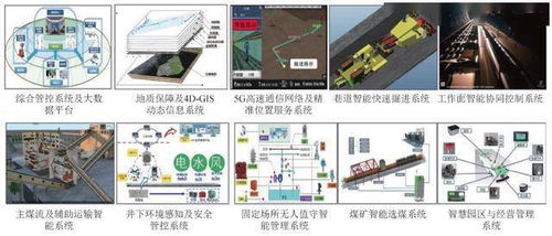 煤炭行业新政策落地：智能化建设有望加速，释放哪些信号？