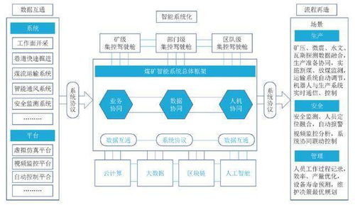 煤炭行业新政策落地：智能化建设有望加速，释放哪些信号？