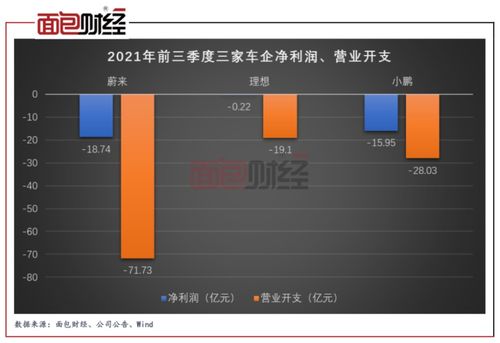 蔚小理5月成绩单发布：销量再创新高，造车新势力表现抢眼！小米SU7交付量突破8万台！

新能源汽车市场竞争激烈，蔚小理势头强劲，造车新势力小米SU7大获成功，订单量持续增长！

5月，造车新势力蔚小理的表现亮眼，小米SU7交付量破纪录，创历史高峰！市场份额和销量均有提升！

造车新势力竞争加剧，蔚小理势头正旺，小米SU7的成功交付突破8万，创销售新纪录！数据傲人！