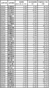 上汽集团5月新能源车销量突破8万辆，累计销售超过36万辆，同比增长超27%