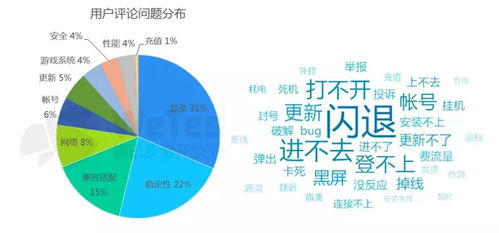 观察：游戏行业的创新复苏正在加速发展