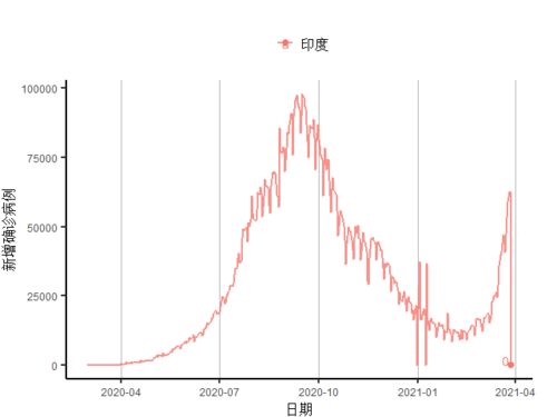 观察：游戏行业的创新复苏正在加速发展