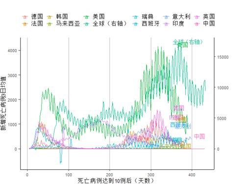 观察：游戏行业的创新复苏正在加速发展